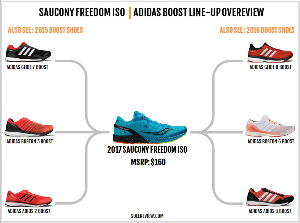 Saucony_Freedom_ISO_similar_shoes
