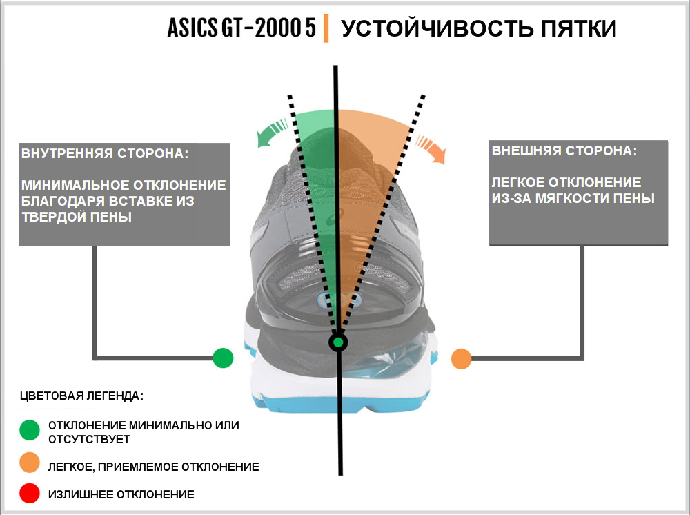 Asics_GT_2000_5_stability