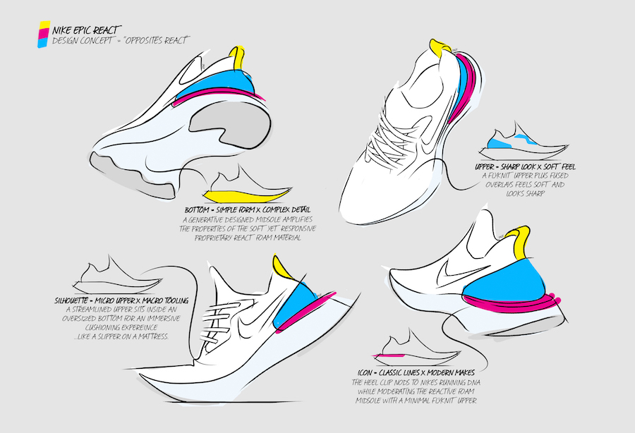 Nike Epic React Flyknit Дизайн-скетч