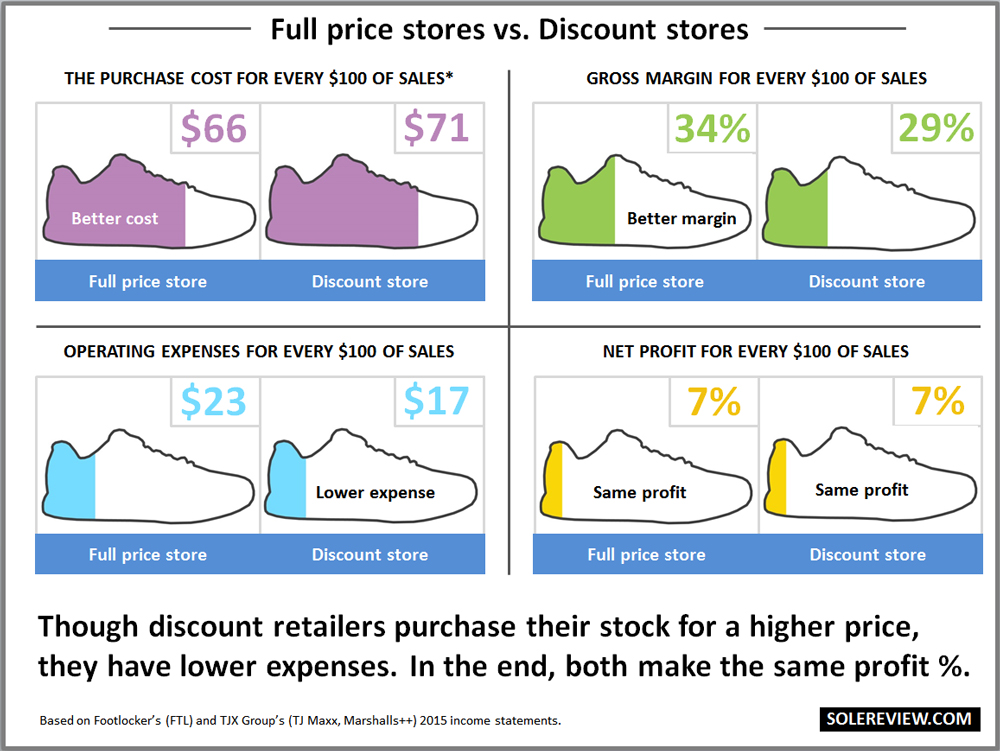Full_price_vs_discount_reta