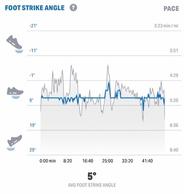 footstrike-angle